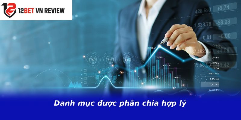 Danh mục được phân chia hợp lý